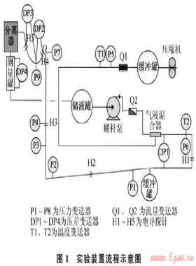 混合立管系統(tǒng)嚴(yán)重段塞流流動(dòng)特性的實(shí)驗(yàn)研究