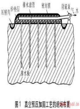 供熱鍋爐房真空預(yù)壓加固軟土地基探討
