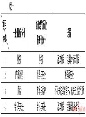 平衡計(jì)分卡在城市燃?xì)庑袠I(yè)中的運(yùn)用