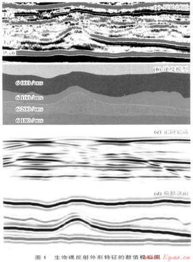 元壩地區(qū)深層礁灘儲層多尺度地震識別技術(shù)