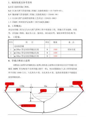 某燃?xì)庵袎汗艿蓝ㄏ蜚@施工方案