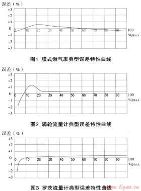 淺析商業(yè)用戶燃?xì)饬髁坑?jì)的選擇及使用