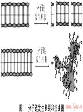 高溫對(duì)泡沫排水劑性能的影響