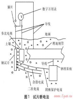 極化探頭在埋地鋼質(zhì)管道陰極保護的應(yīng)用