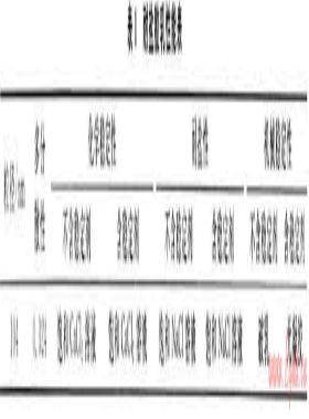 耐鹽膠乳水泥漿體系的室內(nèi)研究