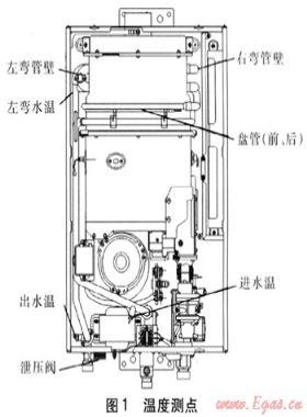 高寒地區(qū)燃氣熱水器防凍研究