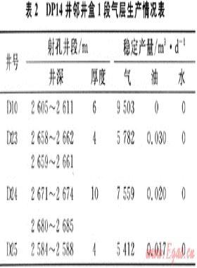 大牛地氣田DP14水平井氮氣泡沫鉆井實踐與認(rèn)識