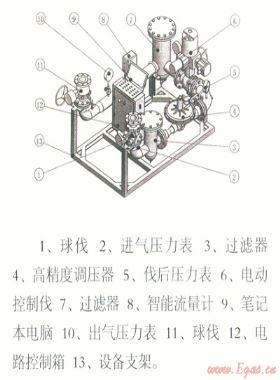 電腦控制天然氣管道、儲氣設(shè)施置換和浸灌裝置“置換速度與置換終端狀態(tài)分析”