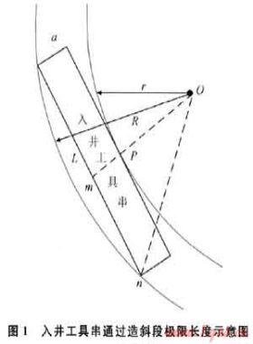 柱塞氣舉在川西地區(qū)定向井中的應用研究