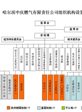 哈爾濱中慶燃?xì)庥邢挢?zé)任公司及客服熱線電話