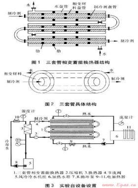 三套管相變蓄能換熱器蓄釋能性能實驗研究