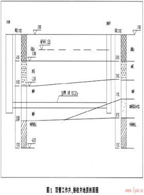 一種新穎的頂管作業(yè)井的施工方法