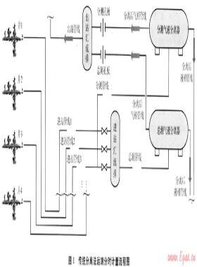 凝析天然氣兩相流不分離測量技術(shù)