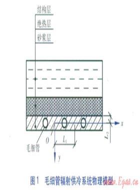 新風(fēng)除濕輔助毛細(xì)管輻射供冷房間流場(chǎng)模擬