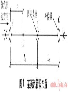 蒸汽管道暖管過程管道對固定支座的沖擊