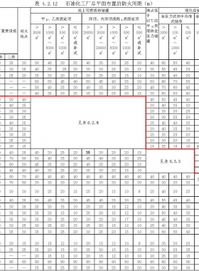  石油化工企業(yè)設計防火標準 國標50160-2008（2018年版）瀏覽