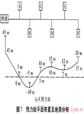 旁通管定壓系統(tǒng)中熱網(wǎng)動(dòng)水壓線的控制策略