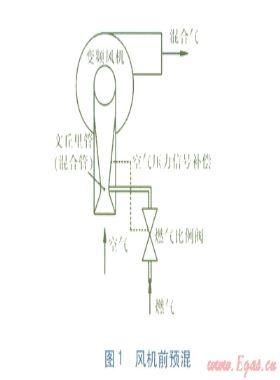 全預混冷凝式燃氣壁掛爐的燃氣自適應控制