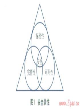 淺析燃?xì)馄髽I(yè)的信息安全管理