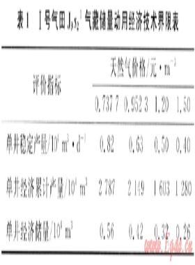 難動用油氣儲量開采經(jīng)濟界限分析及開采對策