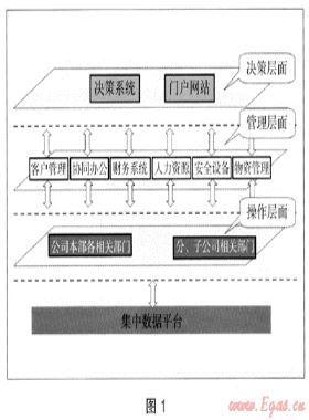 信息化管理  精確化管控——集團(tuán)管控信息化之路