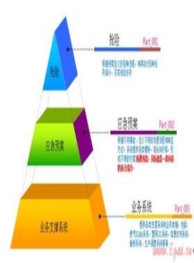 論燃?xì)夤緫?yīng)急搶險信息平臺建設(shè)思路