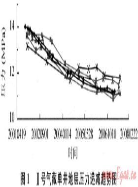 澀北一號(hào)氣田氣藏動(dòng)態(tài)儲(chǔ)量計(jì)算與評(píng)價(jià)