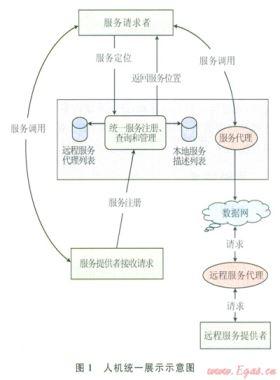 油氣管道SCADA系統(tǒng)跨平臺人機(jī)界面的設(shè)計與實現(xiàn)