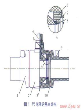 燃?xì)庥寐竦鼐垡蚁?PE)球閥設(shè)計與制造