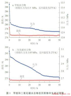 介觀孔隙中天然氣水合物生成過(guò)程模擬