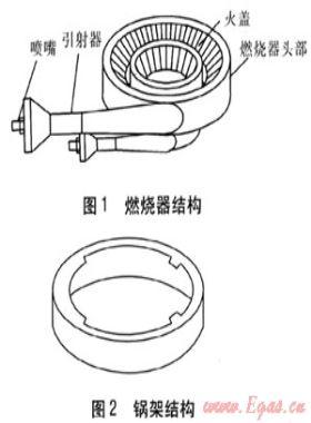 低污染節(jié)能灶具燃燒器的研制