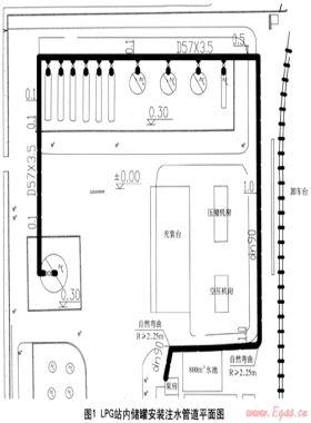 LPG儲配站的儲罐下安裝注水裝置項(xiàng)目分析