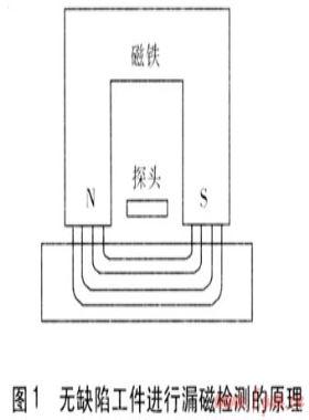 城市燃?xì)夤艿纼?nèi)檢測(cè)技術(shù)