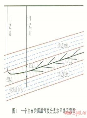 煤層氣仿樹(shù)形水平井的探索與實(shí)踐