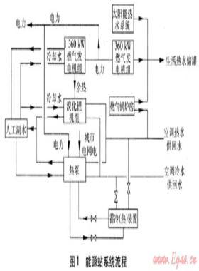 熱泵在燃?xì)饫錈犭娐?lián)供系統(tǒng)的應(yīng)用