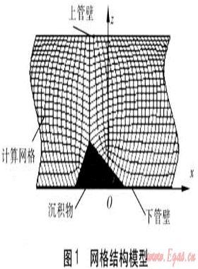 煤層氣輸氣管道內(nèi)沉積物定位檢測方法研究