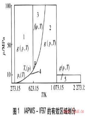 基于IAPWS-IF97水和蒸汽體膨脹系數(shù)和壓縮系數(shù)
