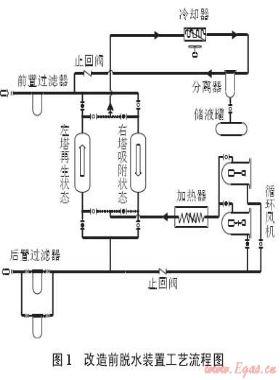 江西省天然氣管網(wǎng)工程脫水裝置技術(shù)改造