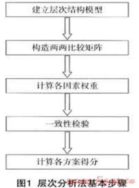 城市燃?xì)馄髽I(yè)綜合評(píng)價(jià)體系研究