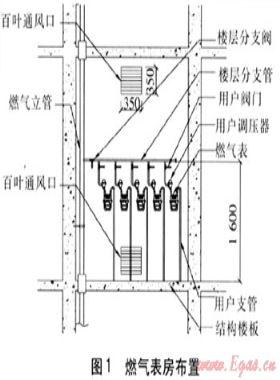 高層建筑燃?xì)夤?yīng)系統(tǒng)的設(shè)計與建造