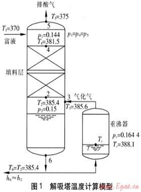 天然氣凈化工藝中解吸塔溫度的計算