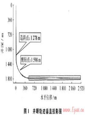 廣安002-H1井長(zhǎng)水平段篩尾管下入技術(shù)