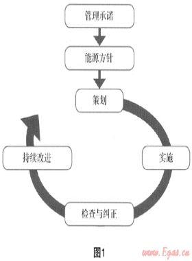 有效開(kāi)展合同能源管理 促進(jìn)天然氣產(chǎn)業(yè)健康持續(xù)發(fā)展