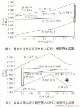 旁通管定壓在大高差集中供熱系統(tǒng)的應(yīng)用