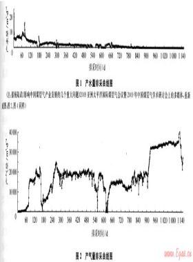 QNDN1井煤層氣排采的流體效應(yīng)分析