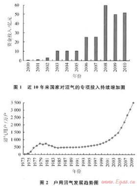 提升沼氣在中國天然氣產(chǎn)業(yè)發(fā)展中的戰(zhàn)略地位