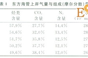 多氣源多用戶天然氣處理廠的外輸調(diào)控計算模型