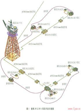 番禺35-2／35-1氣田水下生產(chǎn)系統(tǒng)的優(yōu)化設計