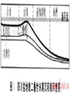 泛開江-梁平海槽及勘探有利相帶地震預(yù)測