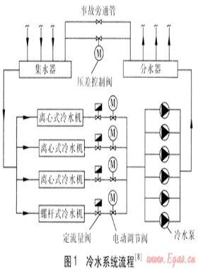 利用冷水機(jī)組關(guān)機(jī)后冷水剩余冷量對房間預(yù)冷